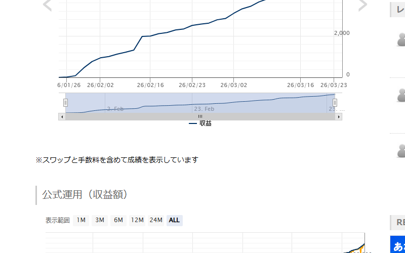 Triple Scalper 収益チャート 右肩上がり