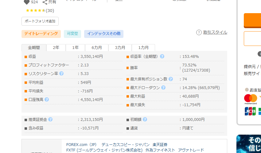 Triple Scalper GogoJungle成績 PF2.13 勝率73.52%