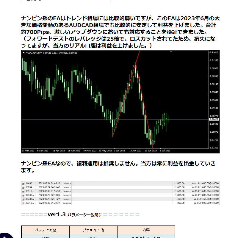Triple Scalper AUDCADフォワードチャート