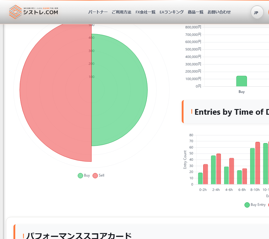 ZEROシステムEA 売買比率 時間帯別エントリー