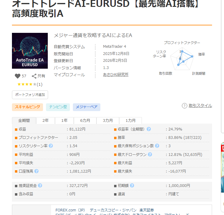 オートトレードAI-EURUSD GogoJungle フォワードテスト成績