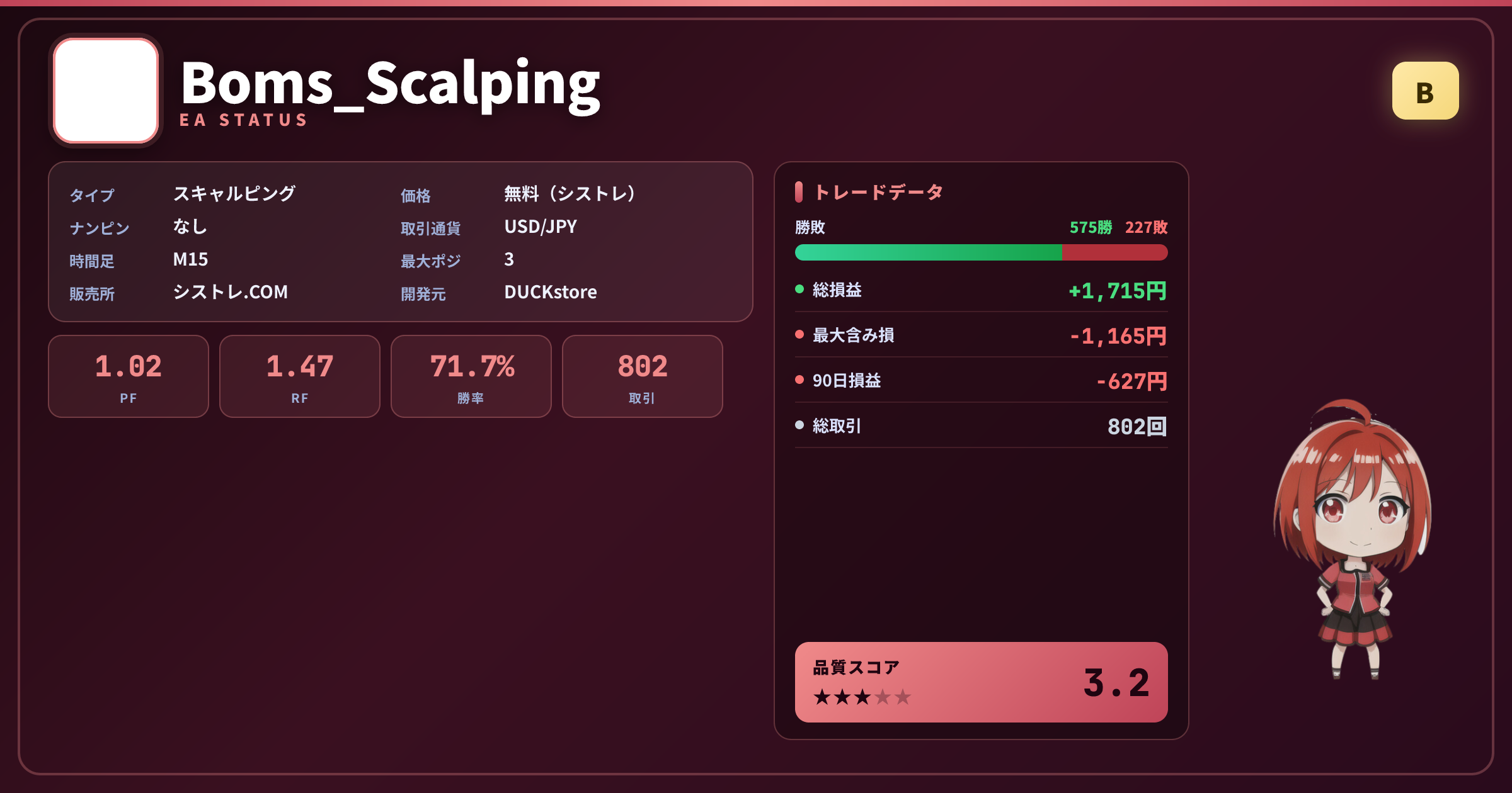 Boms_Scalping EAステータスカード｜グレードB・品質スコア3.2