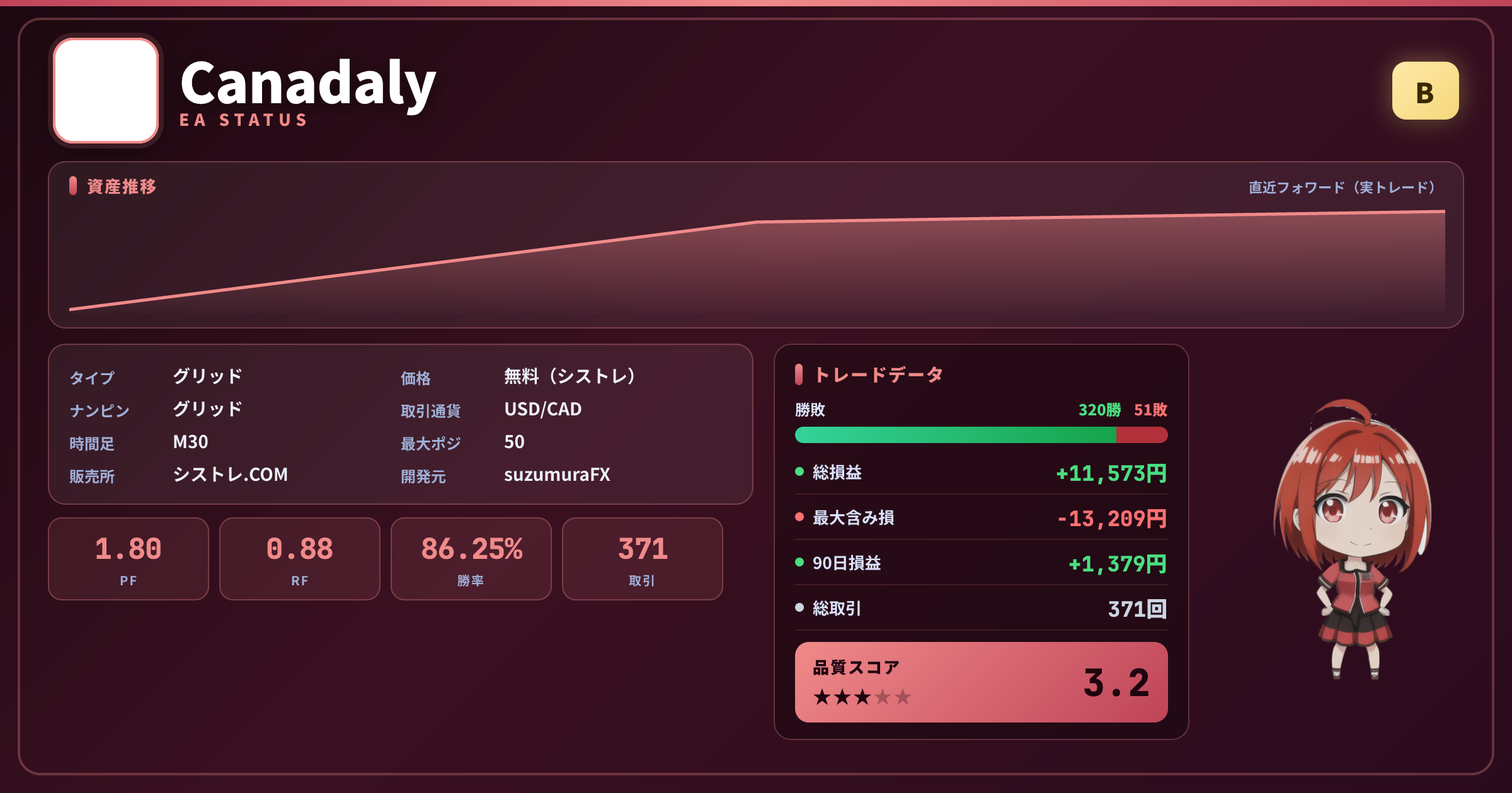 Canadaly EAステータスカード｜グレードB・品質スコア3.2