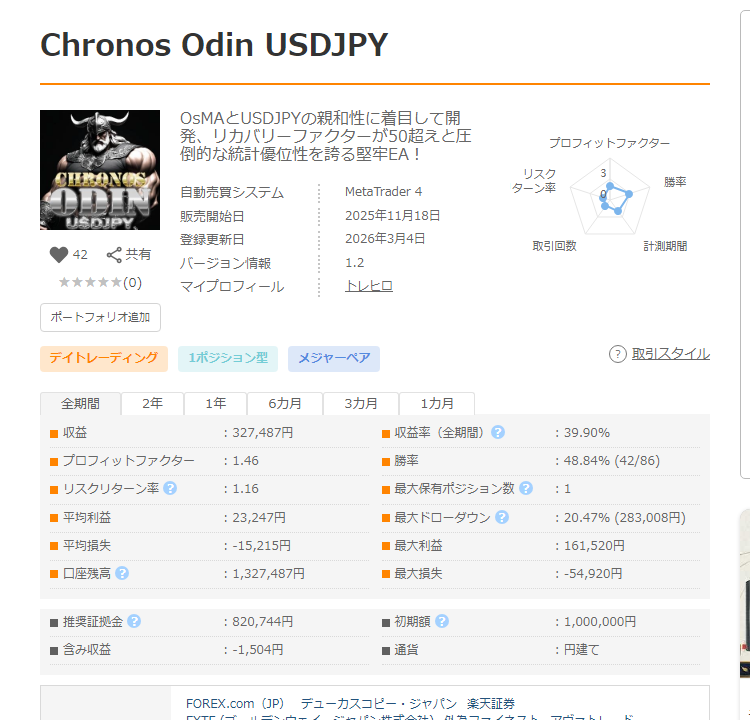 Chronos Odin USDJPY GogoJungle フォワードテスト成績