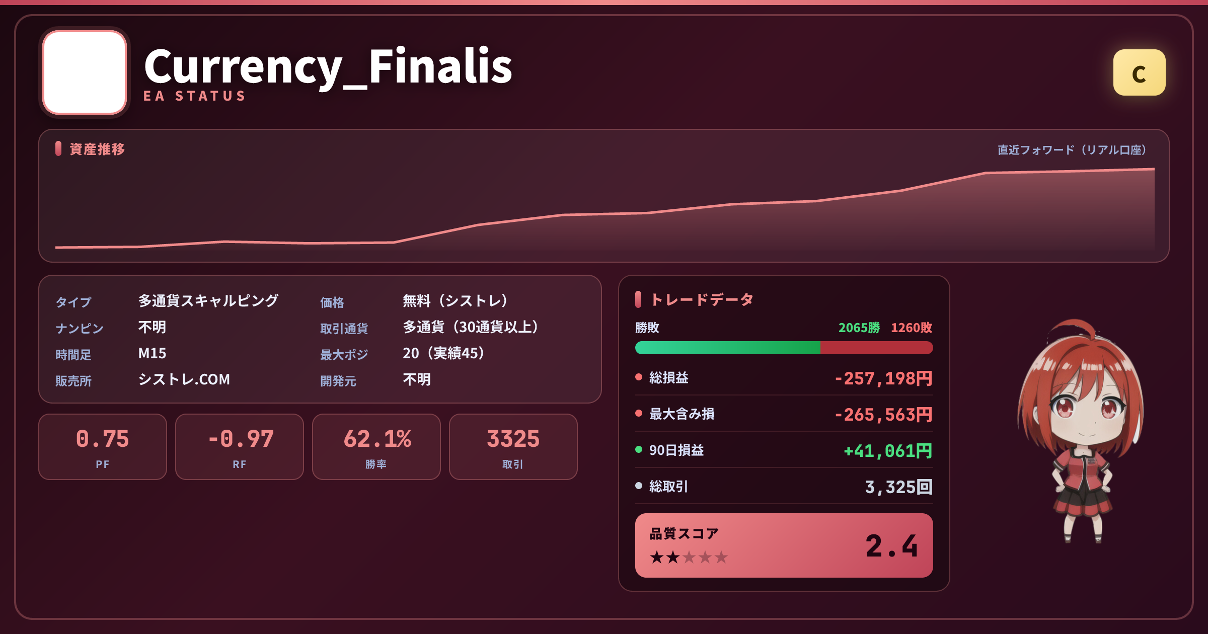 Currency Finalis EAステータスカード（グレードC）