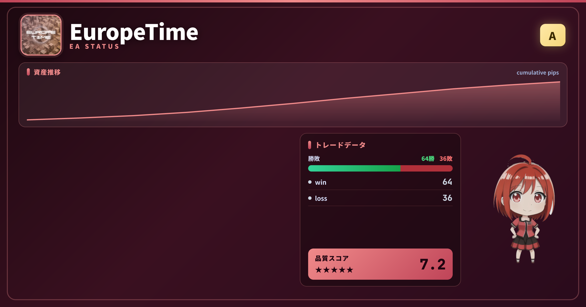 EuropeTime EAステータスカード(グレードA)