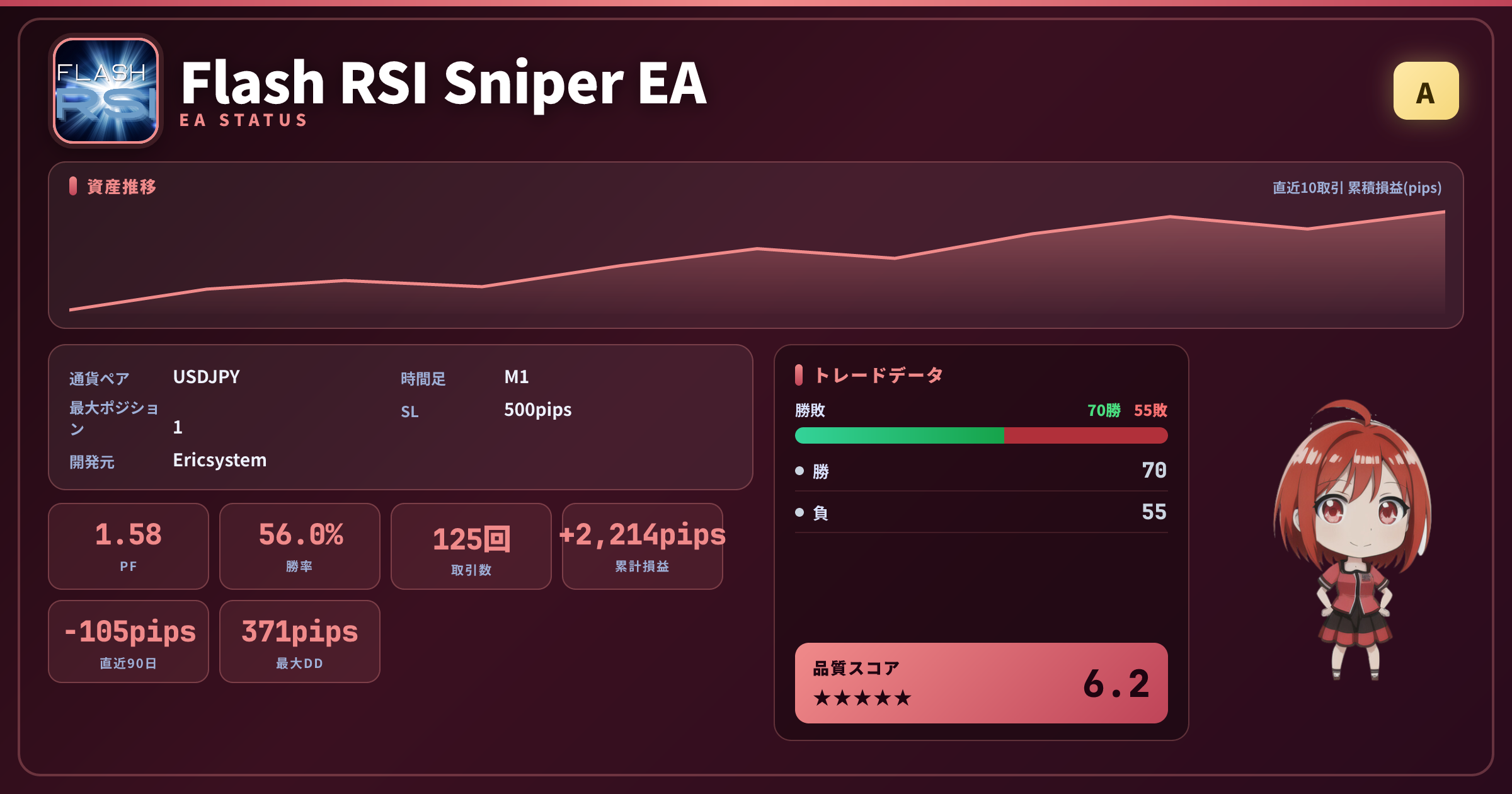 Flash RSI Sniper EA ステータスカード PF1.58 勝率56%