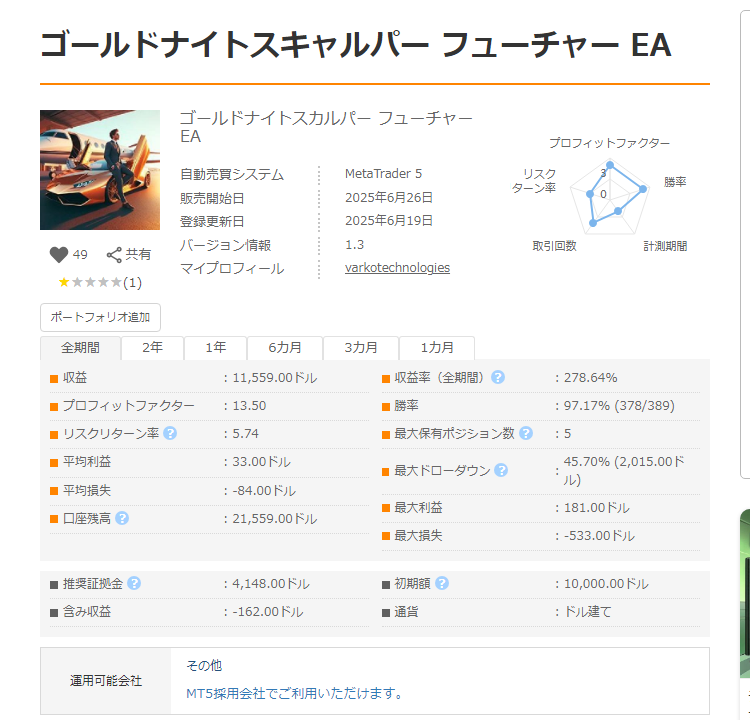 GoldNightScalper Future EA GogoJungle フォワードテスト成績