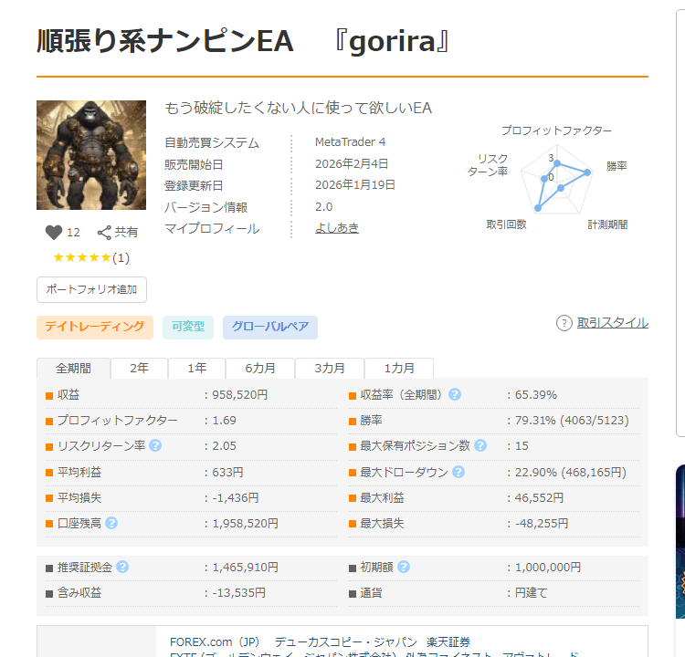 gorira GogoJungle フォワードテスト成績