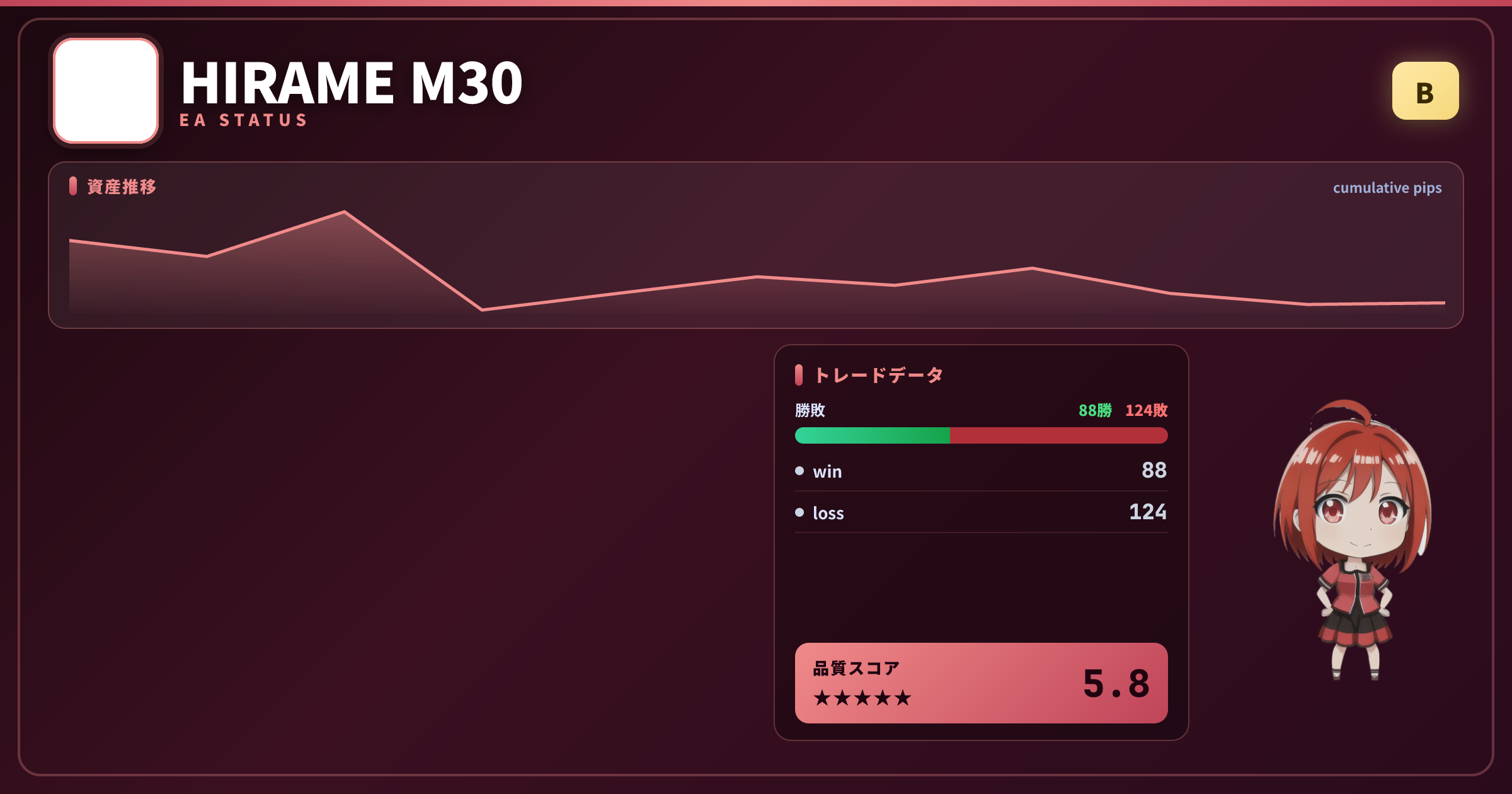 HIRAME M30 EAステータスカード(グレードB)