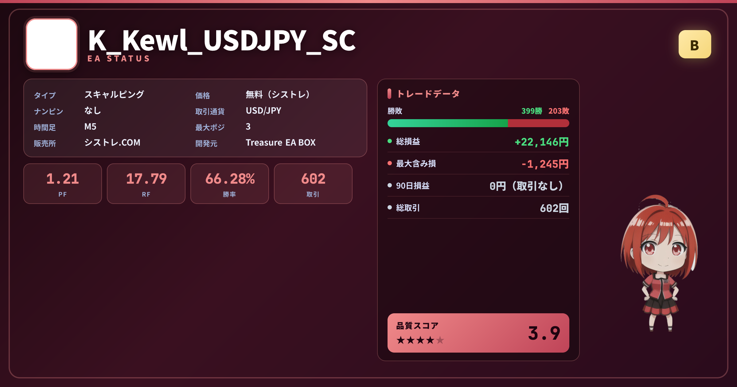 K_Kewl_USDJPY_SC EAステータスカード｜グレードB・品質スコア3.9