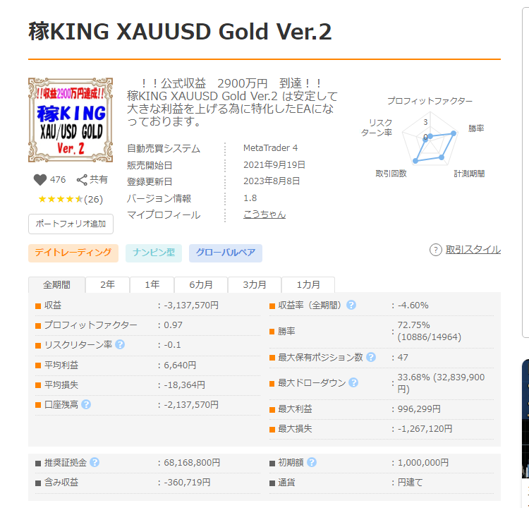 稼KING XAUUSD GogoJungle フォワードテスト成績