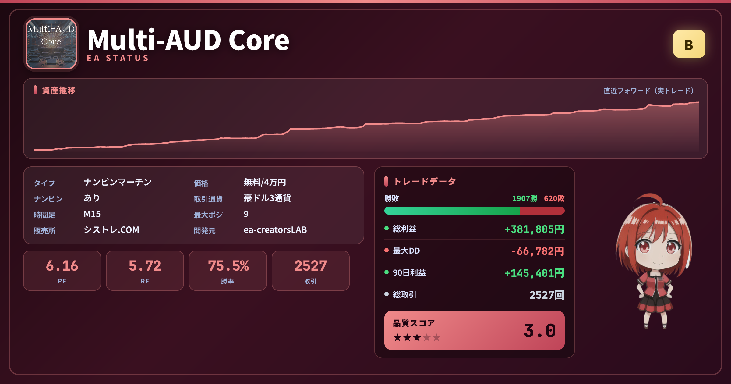 Multi-AUD Core 成績ステータスカード PF6.16 勝率75.5% 2527取引 グレードB