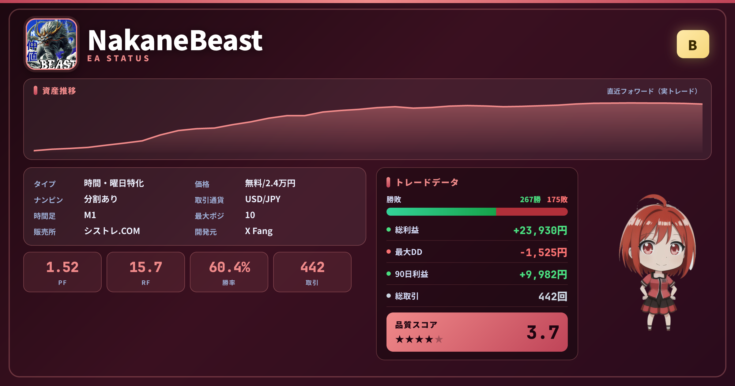 NakaneBeast 成績ステータスカード PF1.52 勝率60.4% 442取引 グレードB