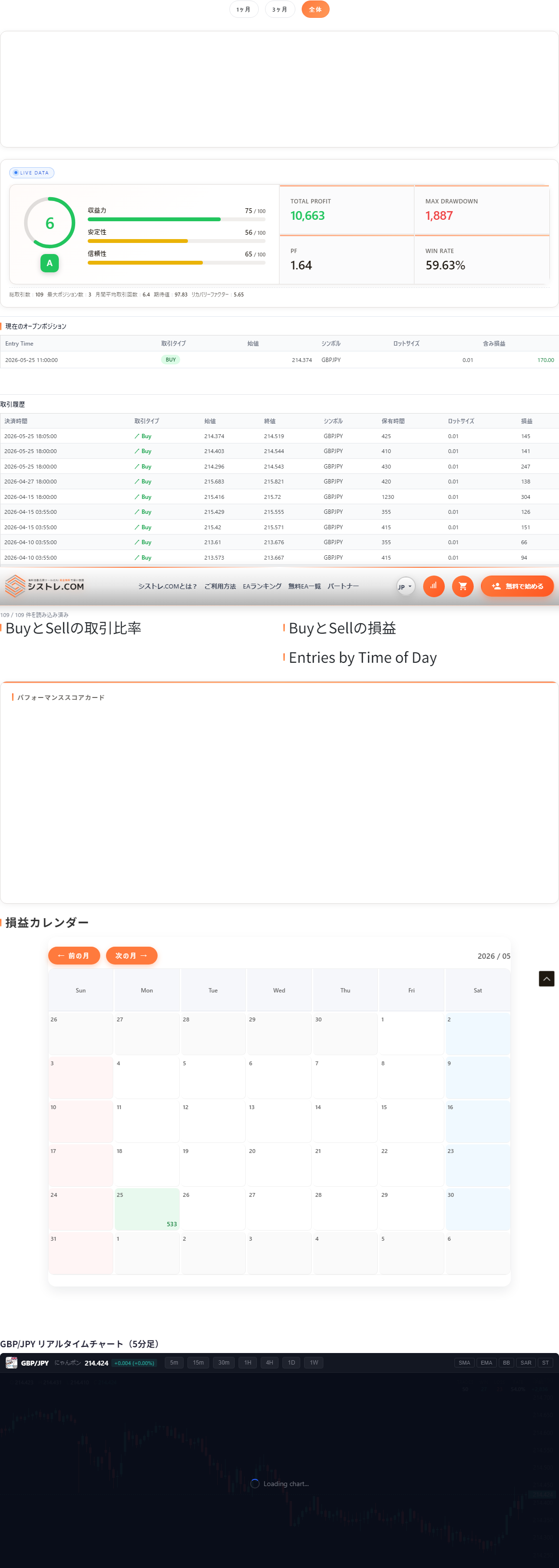 にゃんポン フォワードテストパネル 推移グラフ