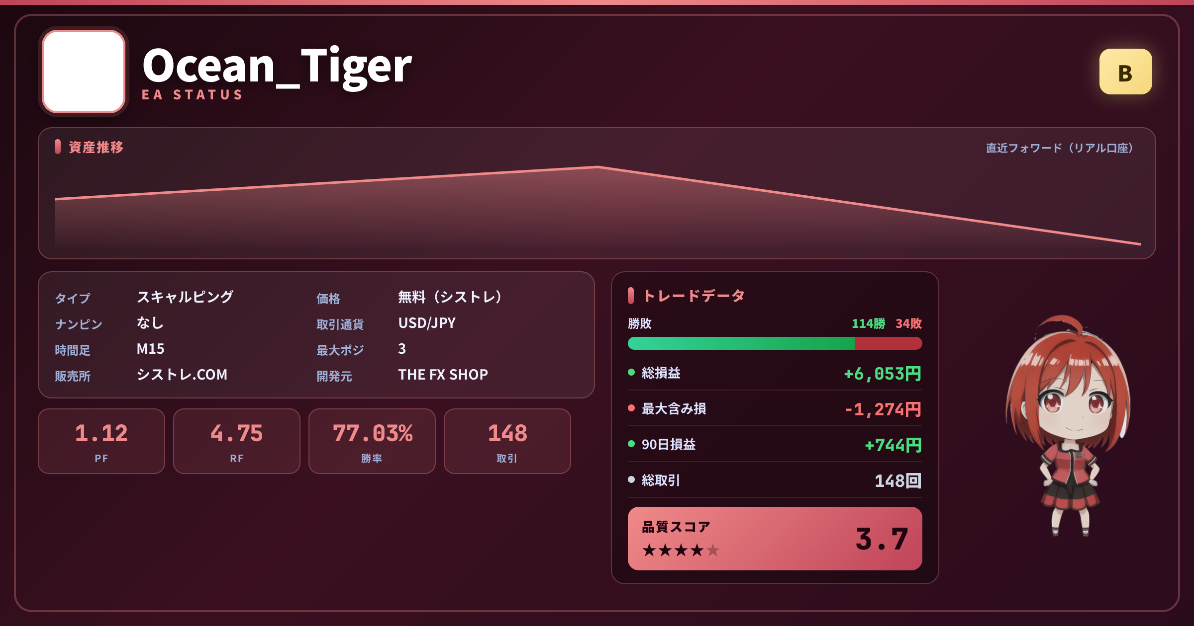 Ocean_Tiger EAステータスカード