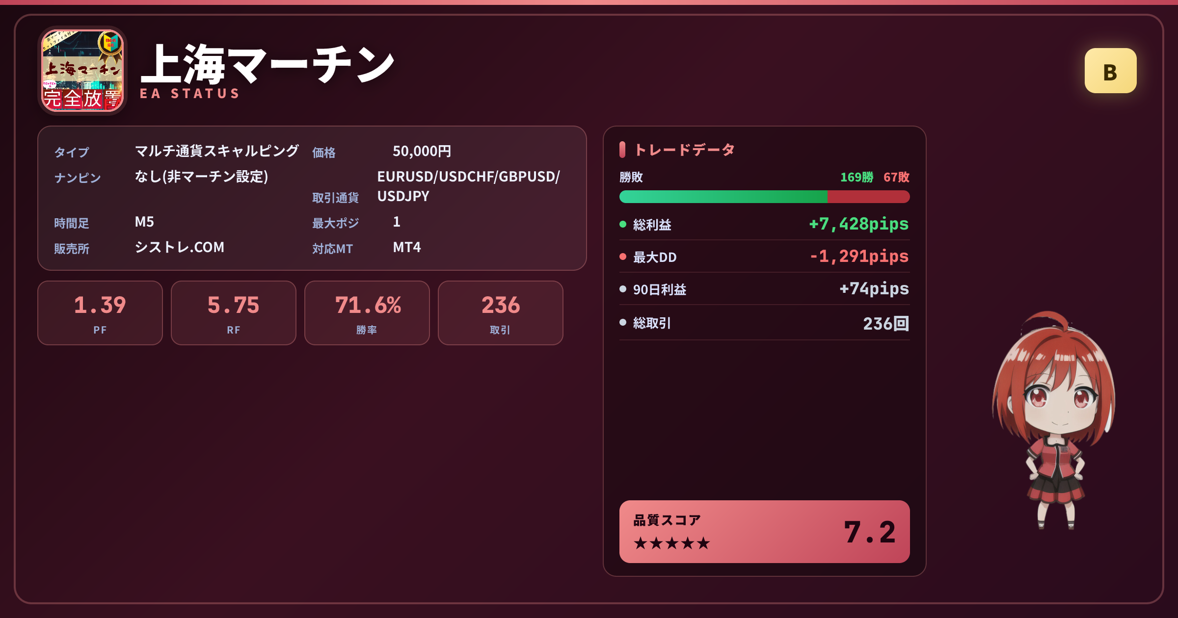 上海マーチン EAステータスカード グレードB スコア7.2