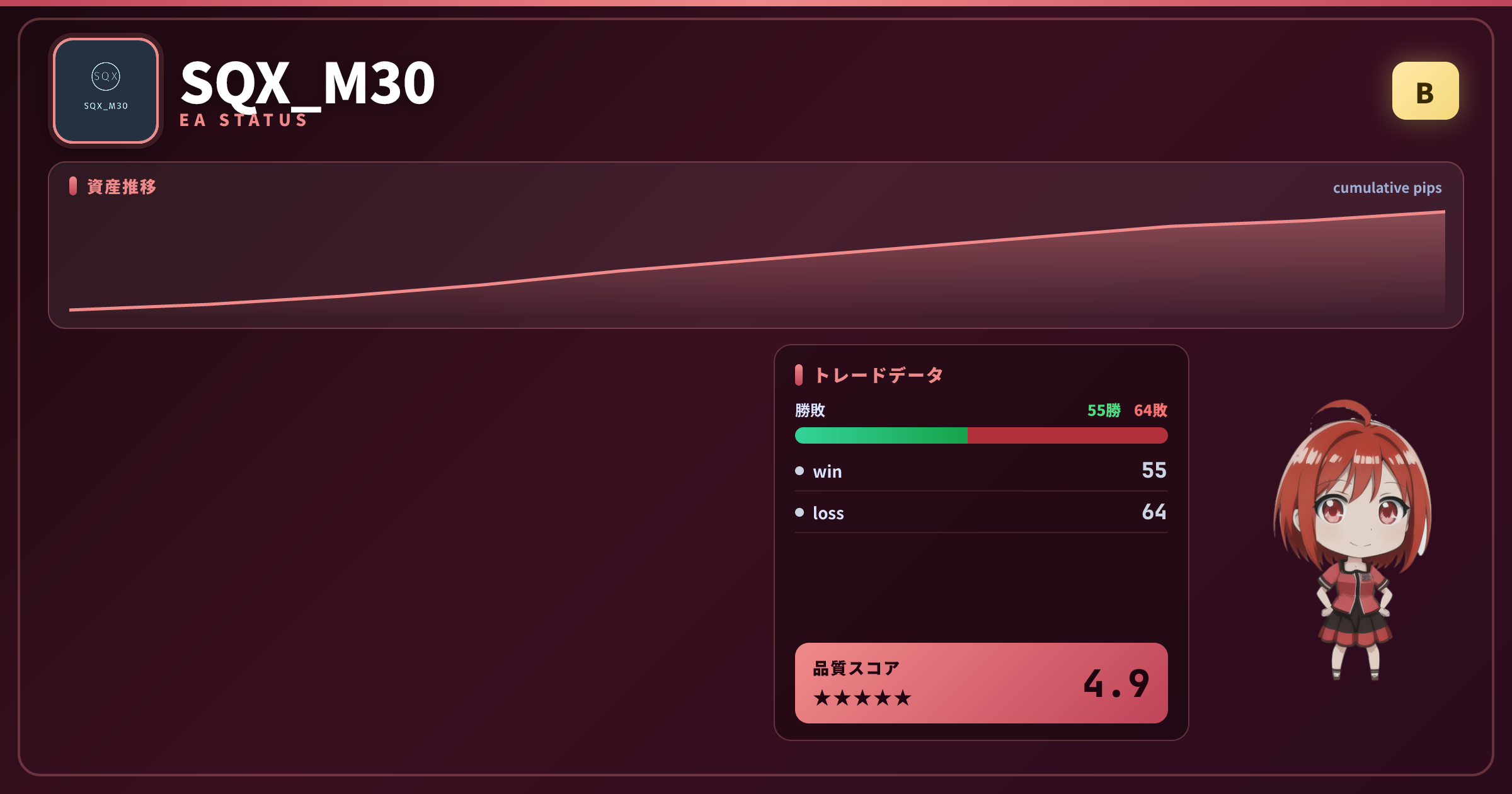 SQX M30 EAステータスカード