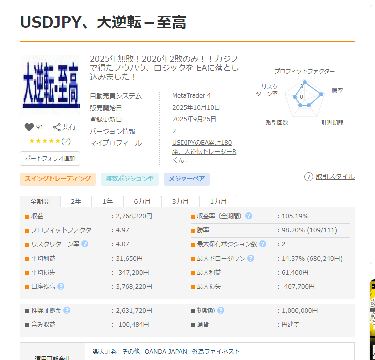USDJPY大逆転-至高 GogoJungle フォワードテスト成績