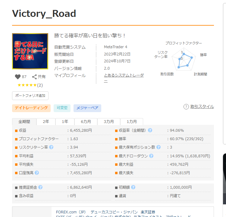 Victory_Road GogoJungle フォワードテスト成績