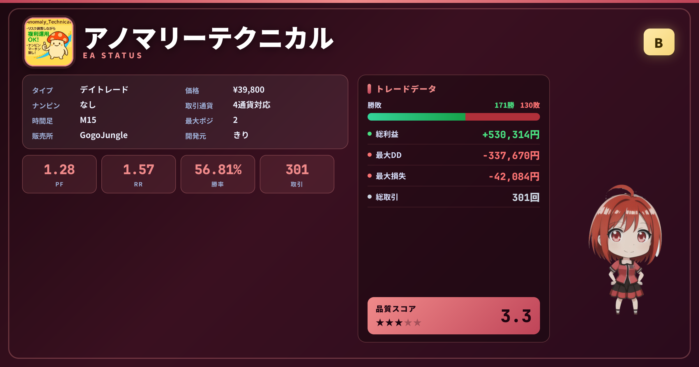 アノマリーテクニカル EAステータスカード｜グレードB・品質スコア3.3・PF1.28