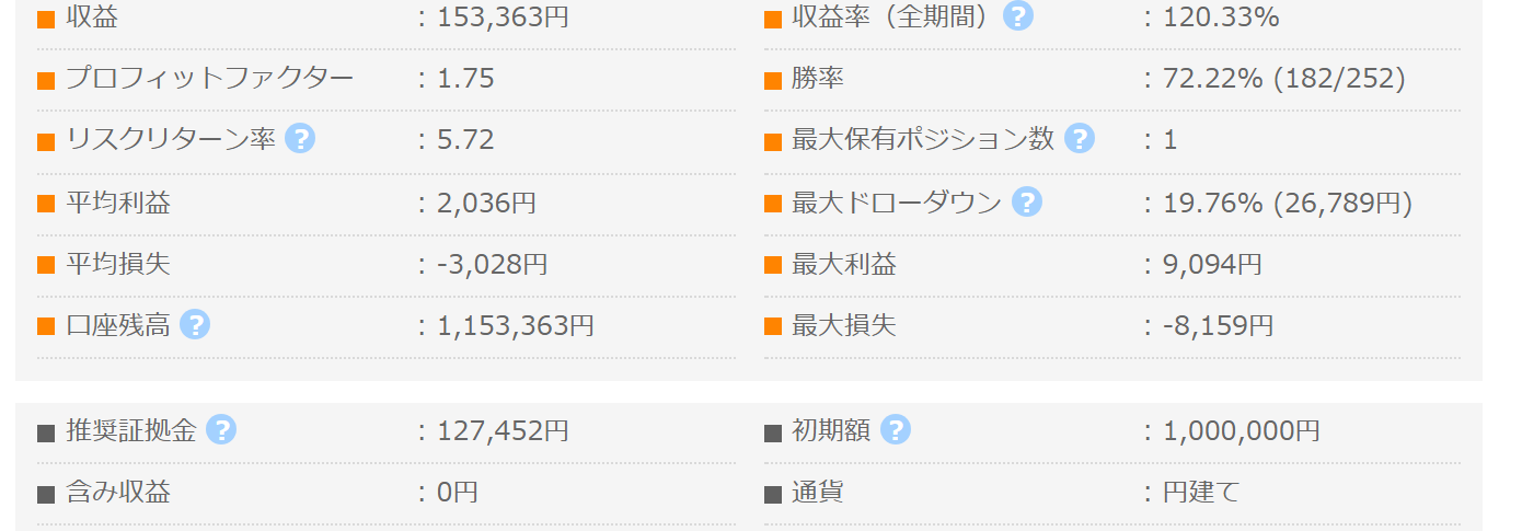 アストラノヴァ GogoJungleフォワード成績パネル 収益153,363円 PF1.75 勝率72.22%
