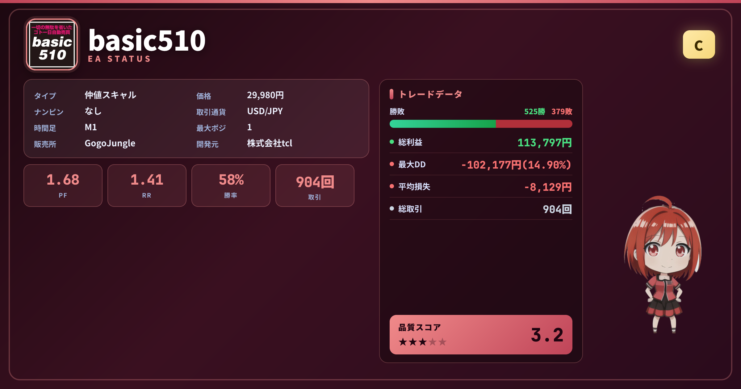 basic510 成績ステータスカード PF1.68 勝率58% 取引904回