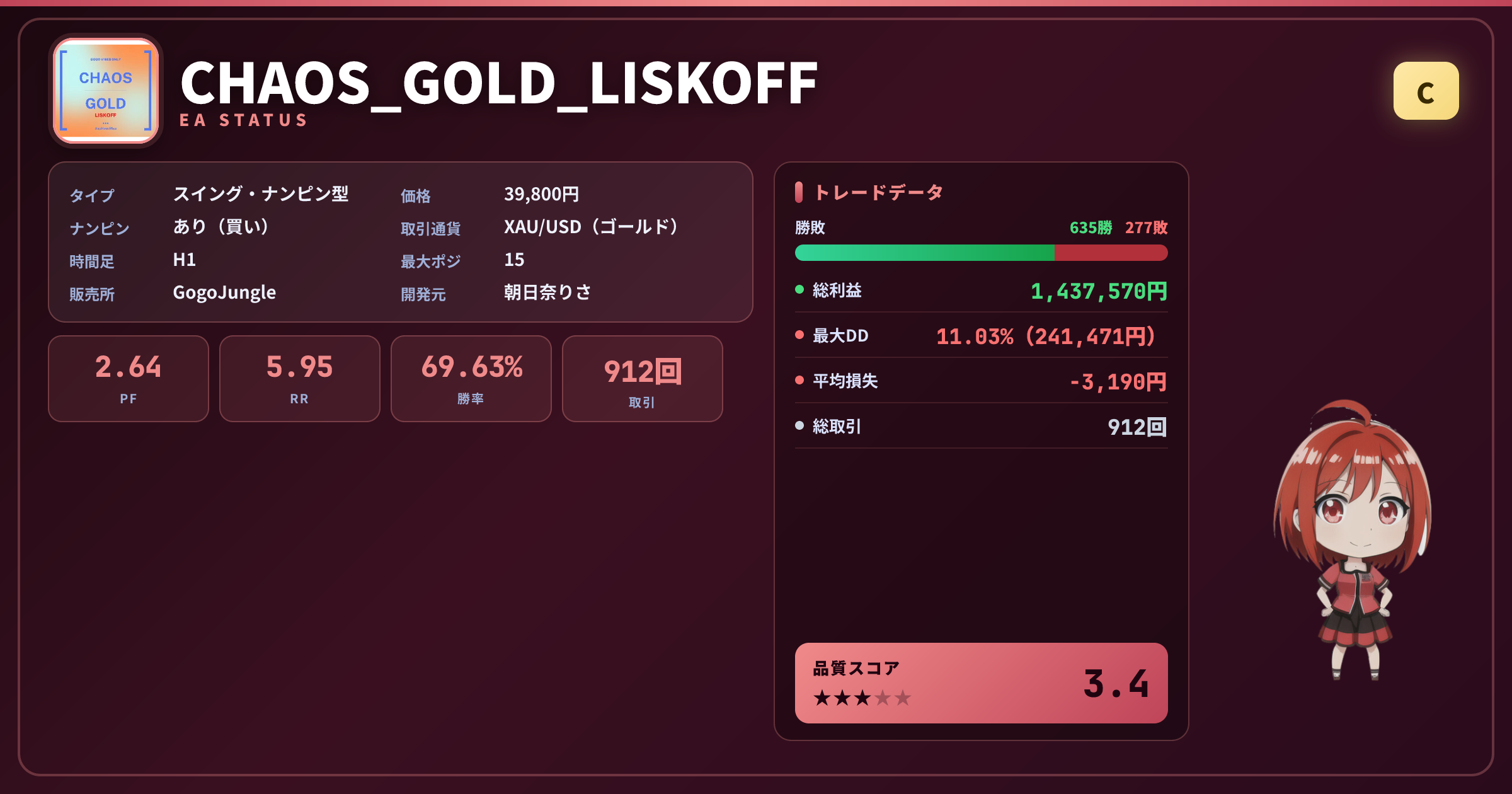 CHAOS_GOLD_LISKOFF 成績ステータスカード PF2.64 勝率69.63% ゴールド