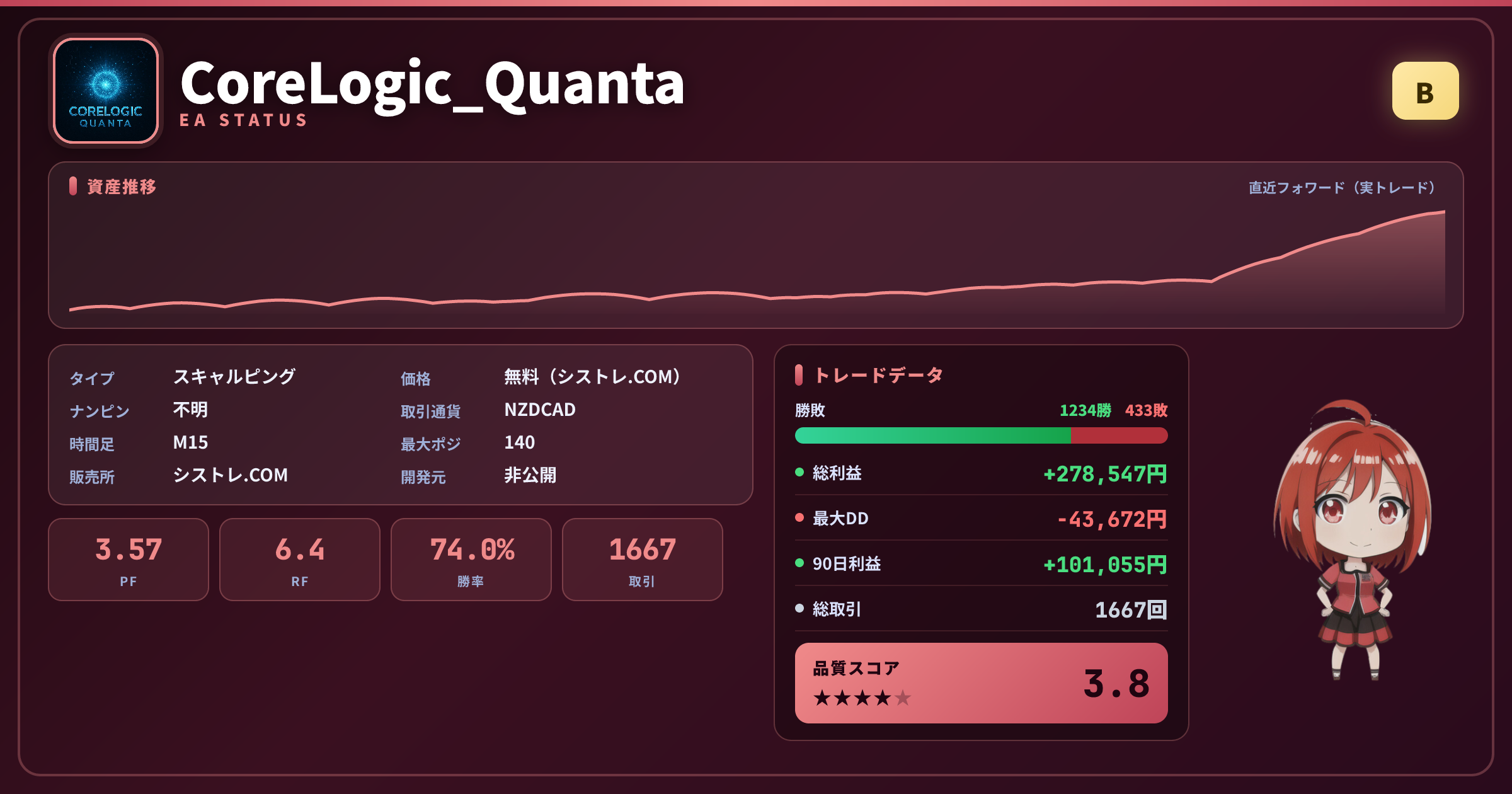 CoreLogic_Quanta EAステータスカード(グレードB)