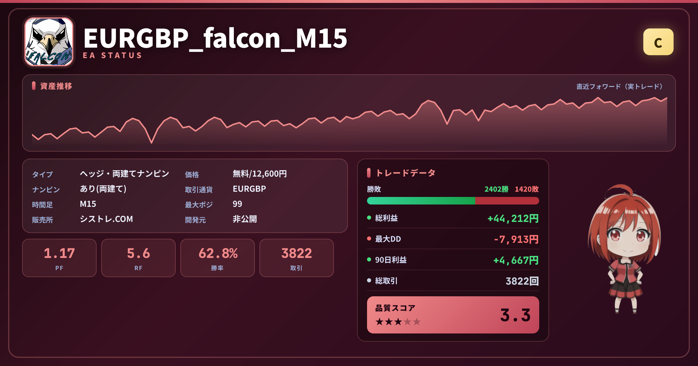 EURGBP_falcon_M15 EAステータスカード(グレードC)