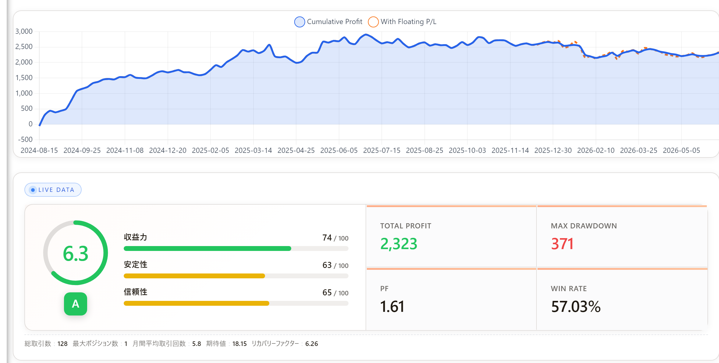 Flash RSI Sniper EA フォワードテスト成績パネル シストレ.COM