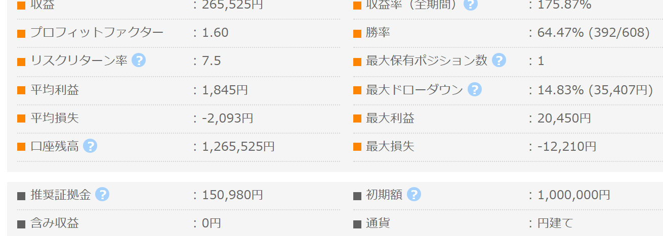 Fusion_CHFJPY_M5 GogoJungleフォワード成績パネル 総利益265,525円 PF1.60 勝率64.47%