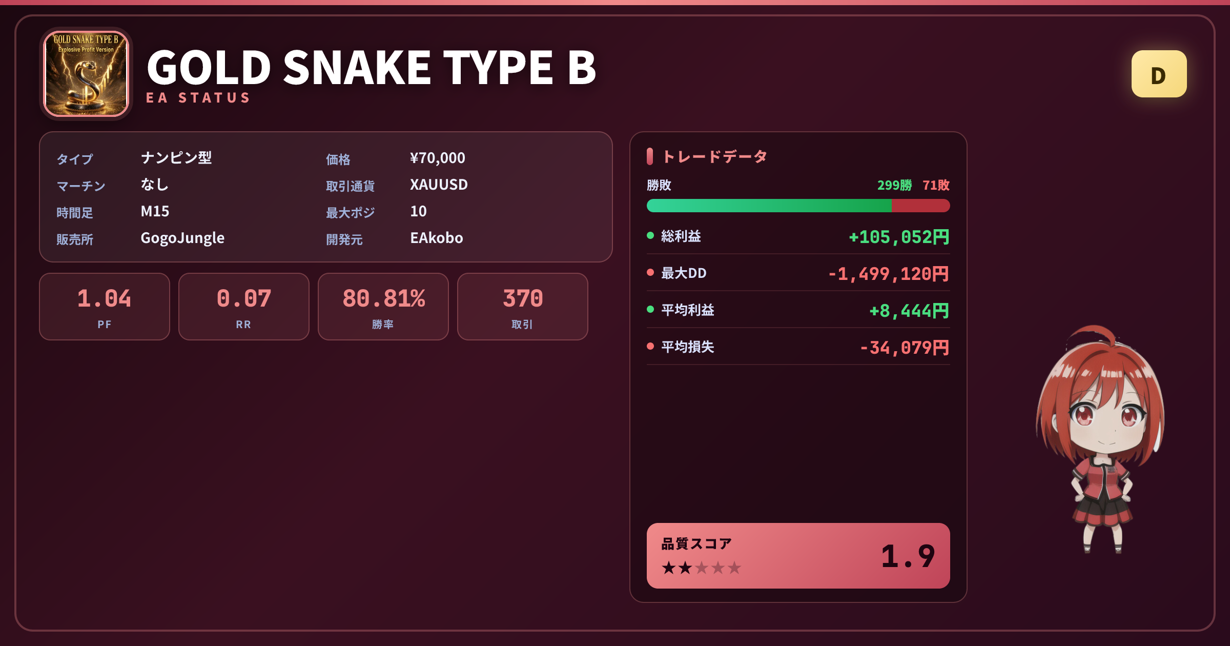 GOLD SNAKE TYPE B 成績ステータスカード PF1.04 勝率80.81%
