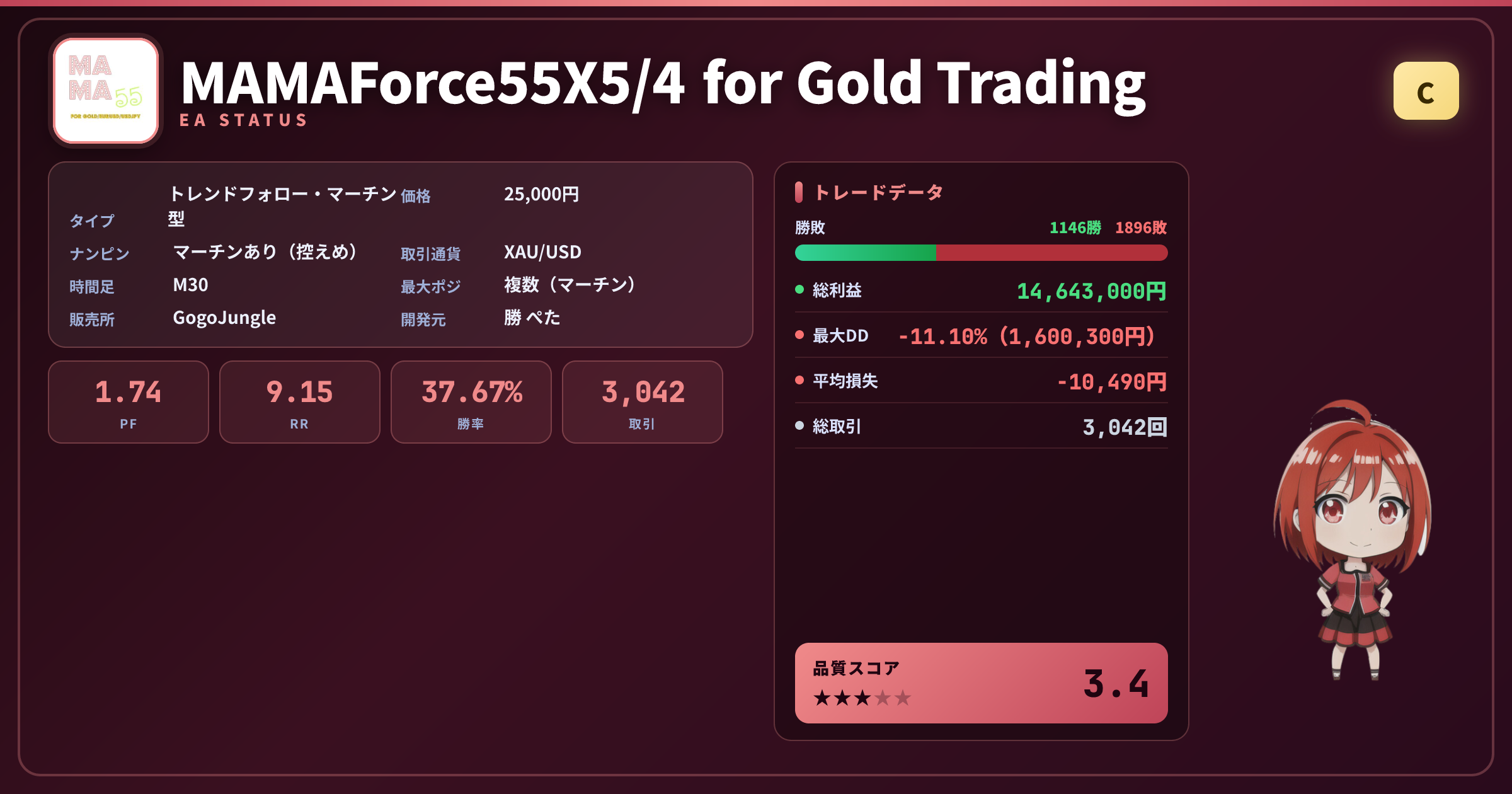 MAMAForce55X5/4 成績ステータスカード PF1.74 勝率37.67% ゴールドM30