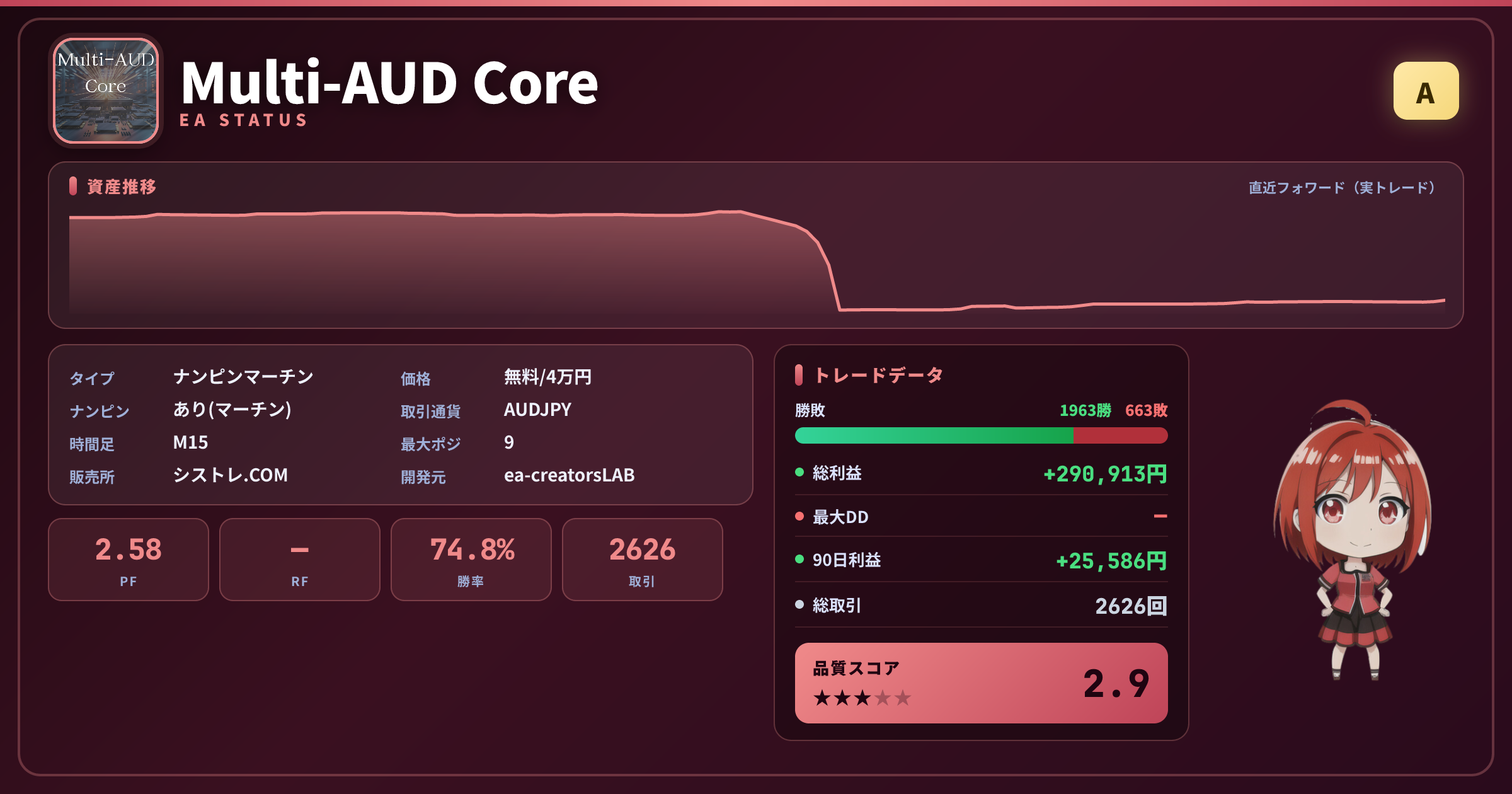 Multi-AUD Core 成績ステータスカード（Fマガ調べ・実フォワード集計）