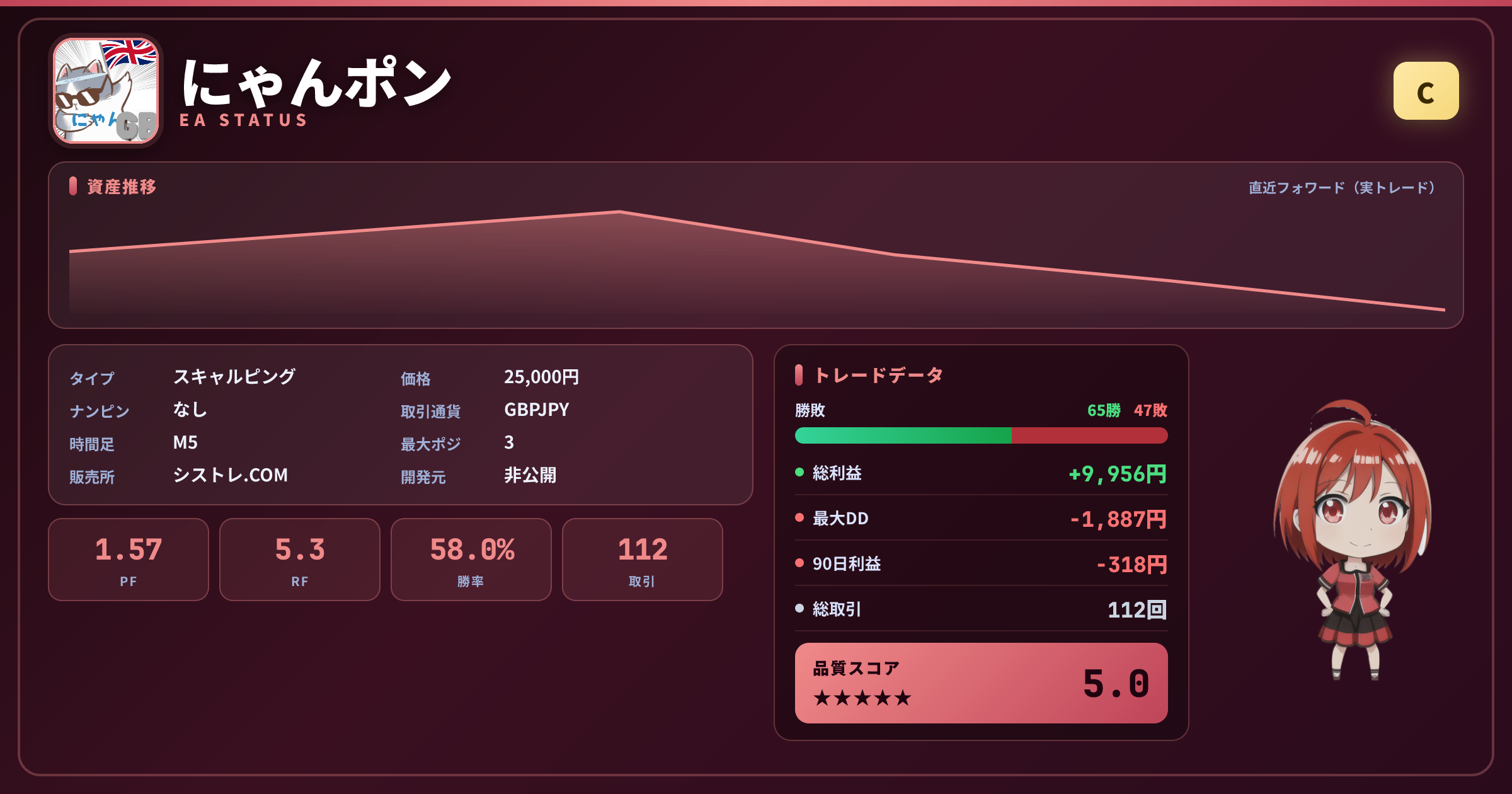 にゃんポン EAステータスカード GBP/JPY PF1.57 グレードC