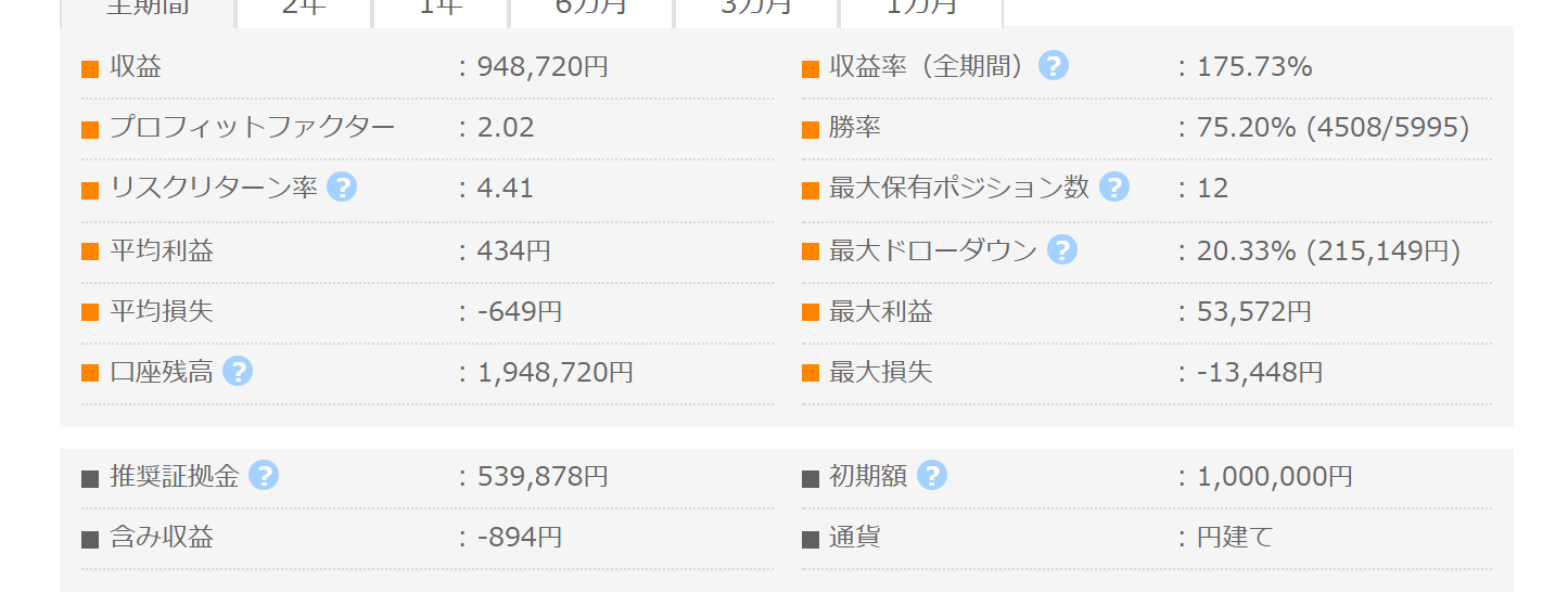 PEACE GogoJungle公開フォワード成績|PF2.02・勝率75.20%・総利益948,720円