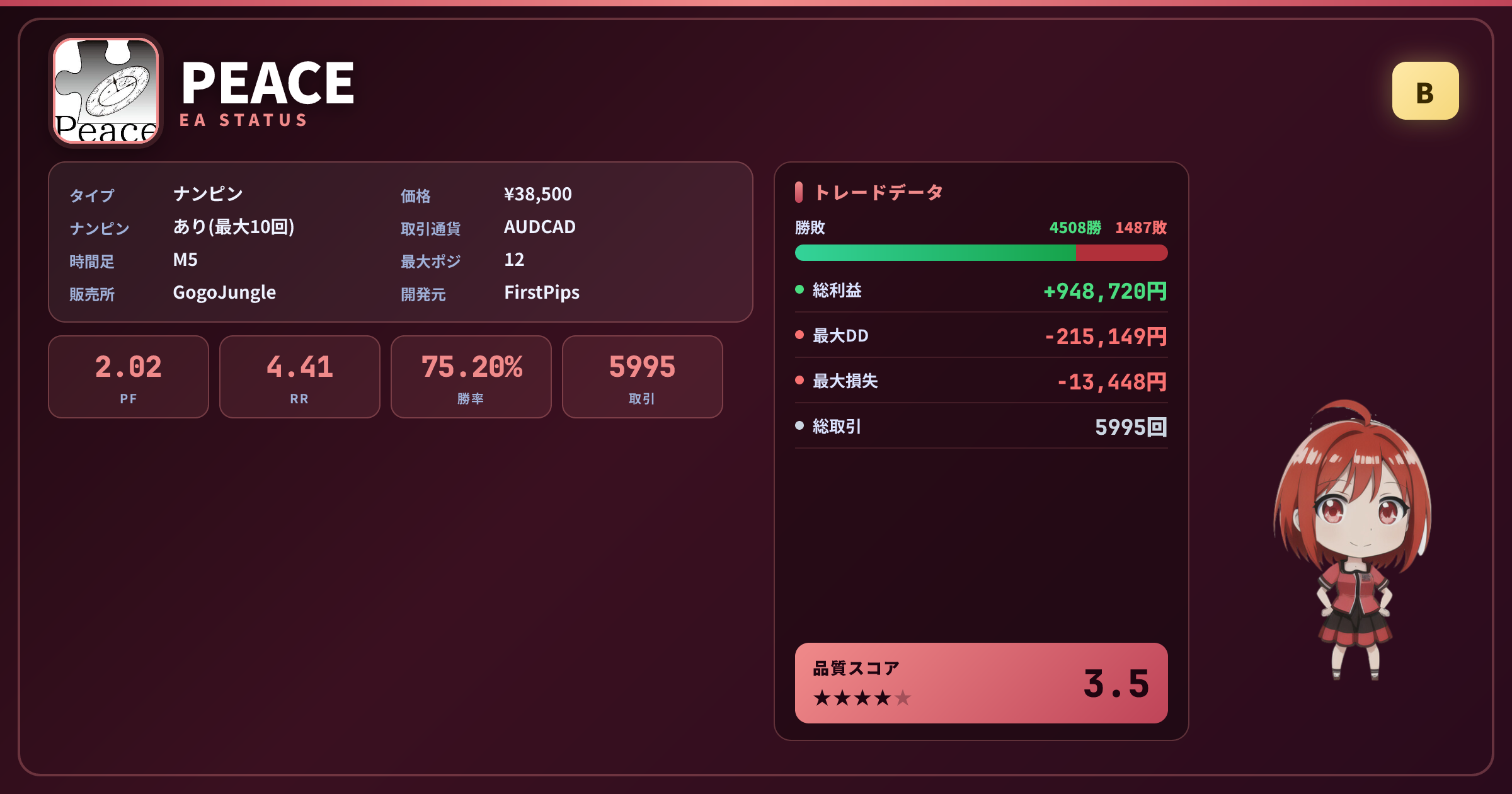 PEACE EAステータスカード｜グレードB・品質スコア3.5・PF2.02