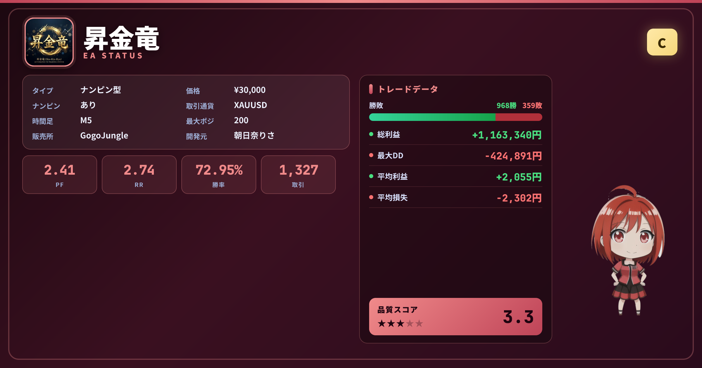 昇金竜 成績ステータスカード PF2.41 勝率72.95%