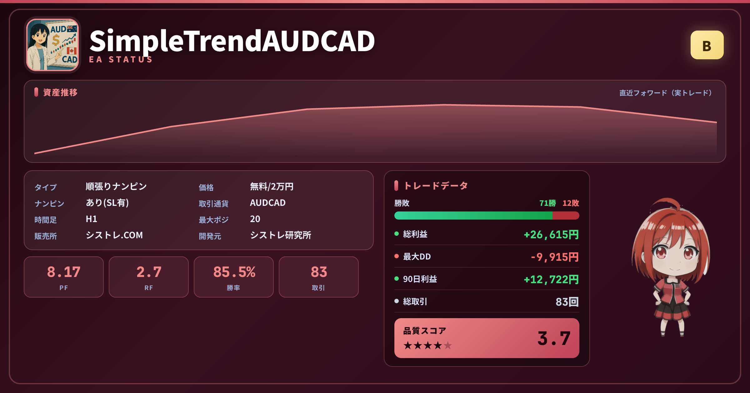 SimpleTrendAUDCAD EAステータスカード｜グレードB・品質スコア3.7・PF8.17