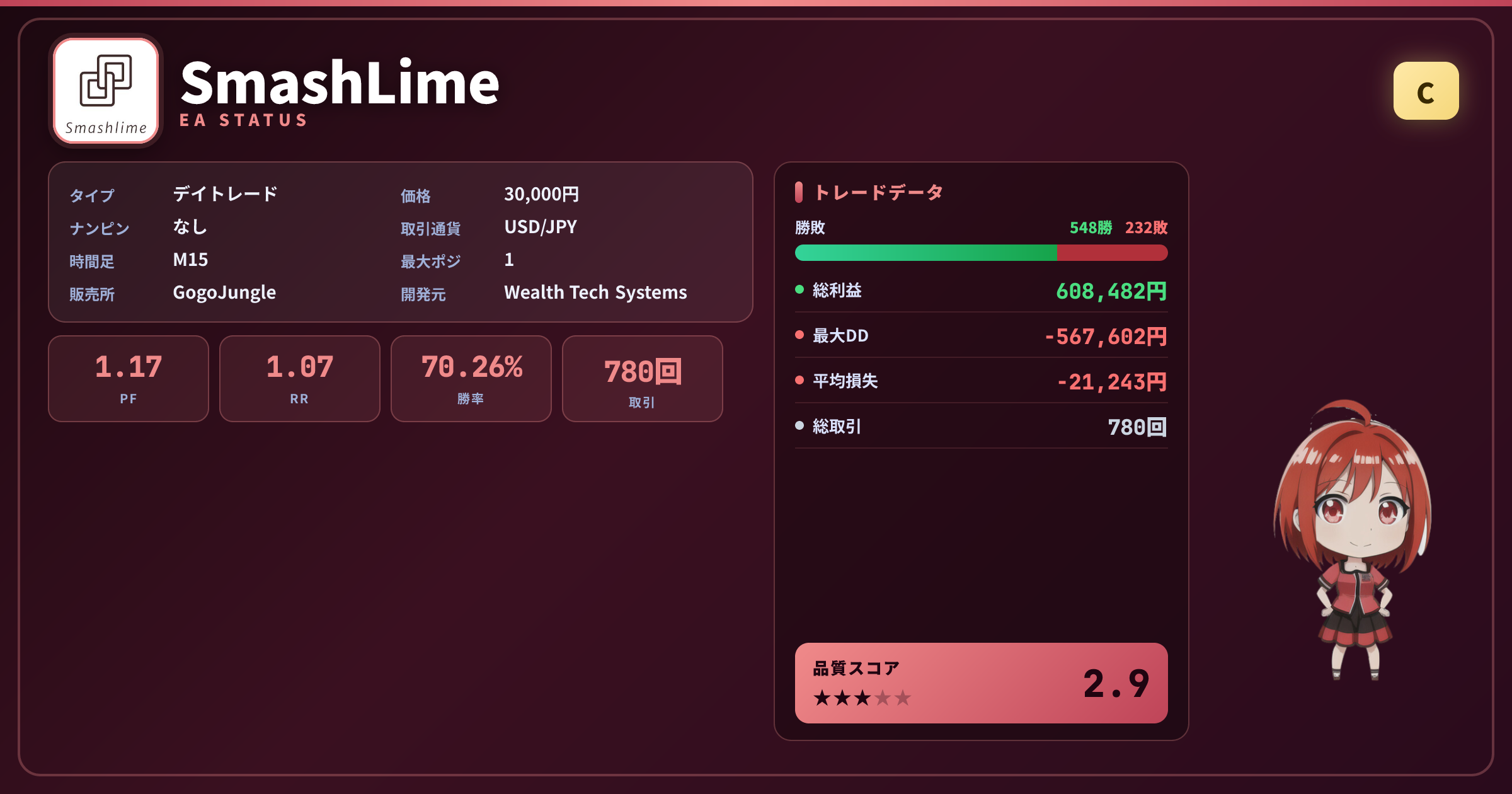 SmashLime 成績ステータスカード PF1.17 勝率70.26% USD/JPY