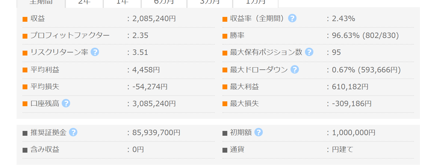 STAF_USDJPY_H1 GogoJungle公開フォワード成績|PF2.35・勝率96.63%・最大保有95ポジ