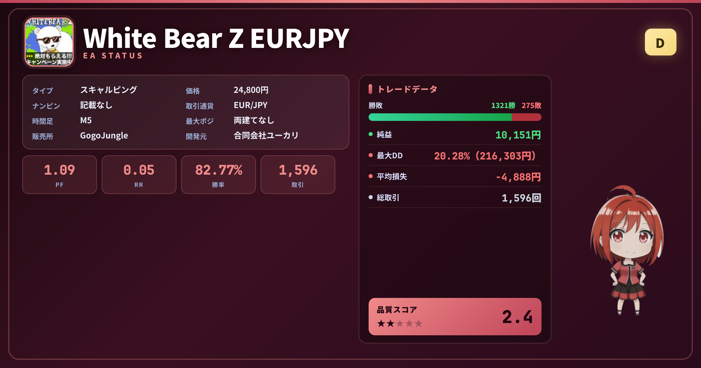 White Bear Z EURJPY 成績ステータスカード PF1.09 勝率82.77%