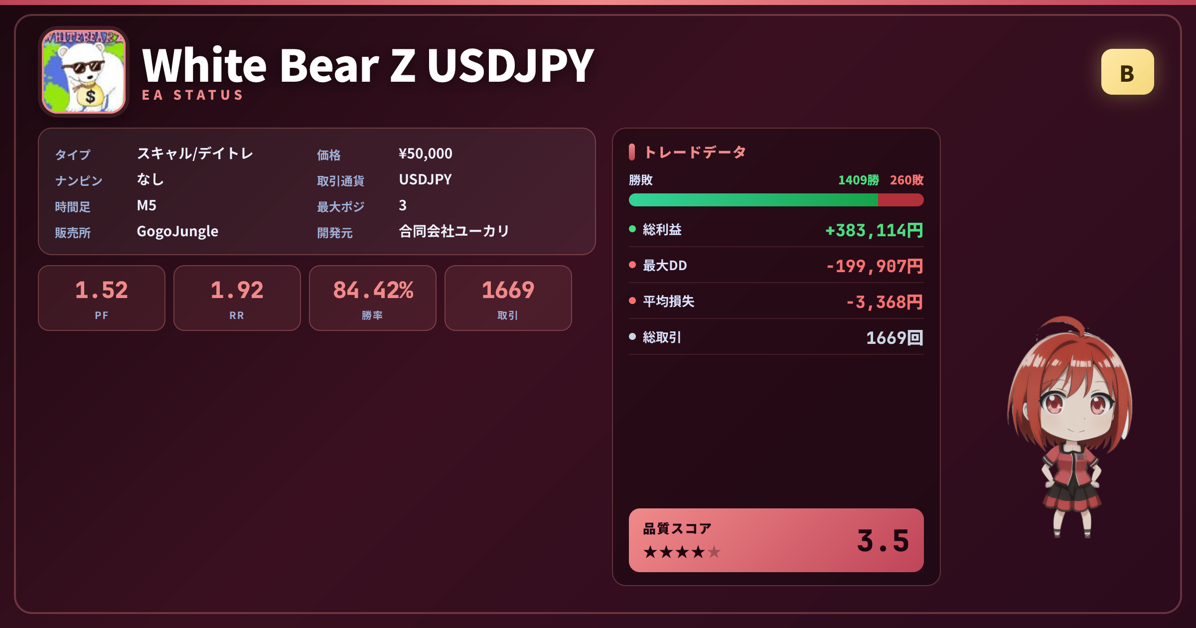 White Bear Z USDJPY 成績ステータスカード PF1.52 勝率84.42%